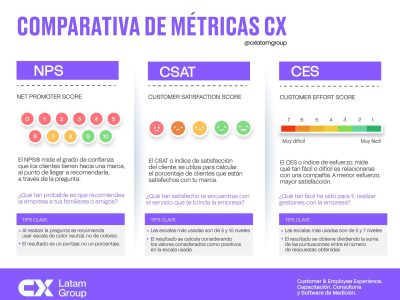 Grafica-NPS